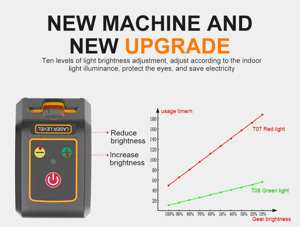 INORM Two Line Laser Level Self Leveling Green Beam