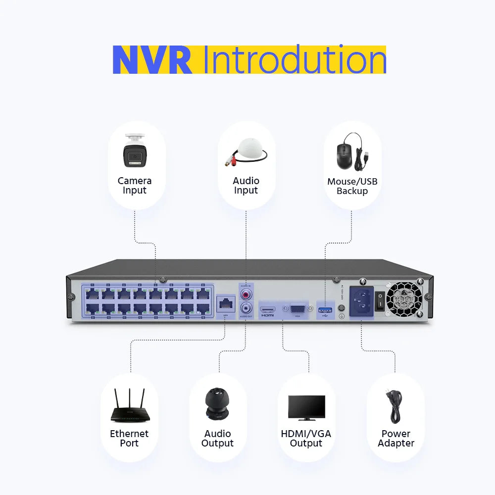 ANNKE 4K 8MP PoE NVR Security System With 16 Cameras