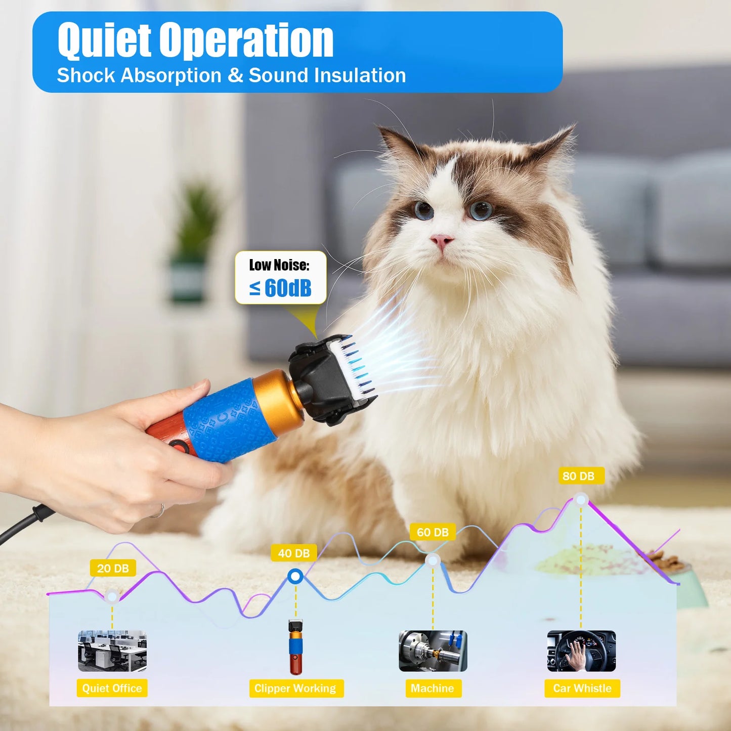 36W Professional Dog Cat Hair Clipper With Detachable Blades