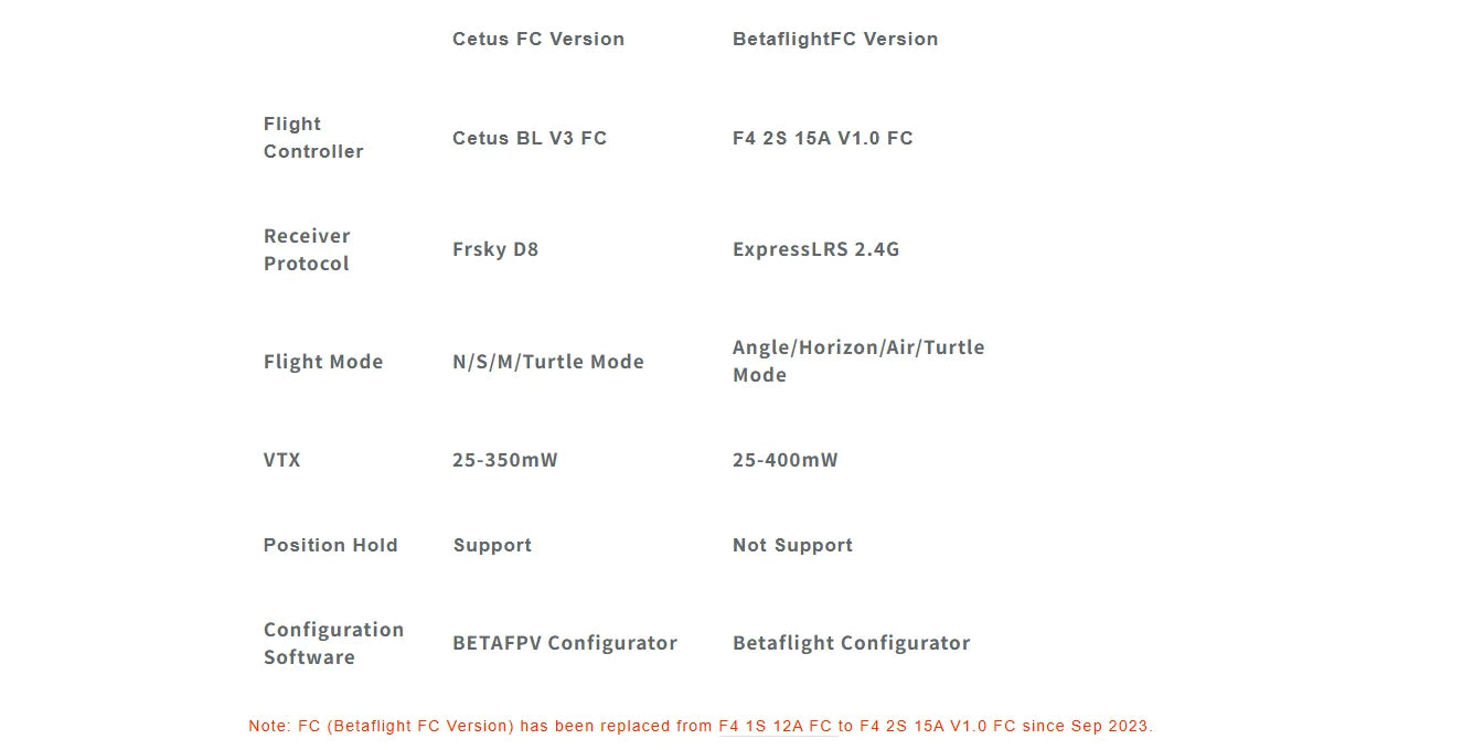 BETAFPV Cetus X FPV Racing Drone With VR03 Transmitter Goggles