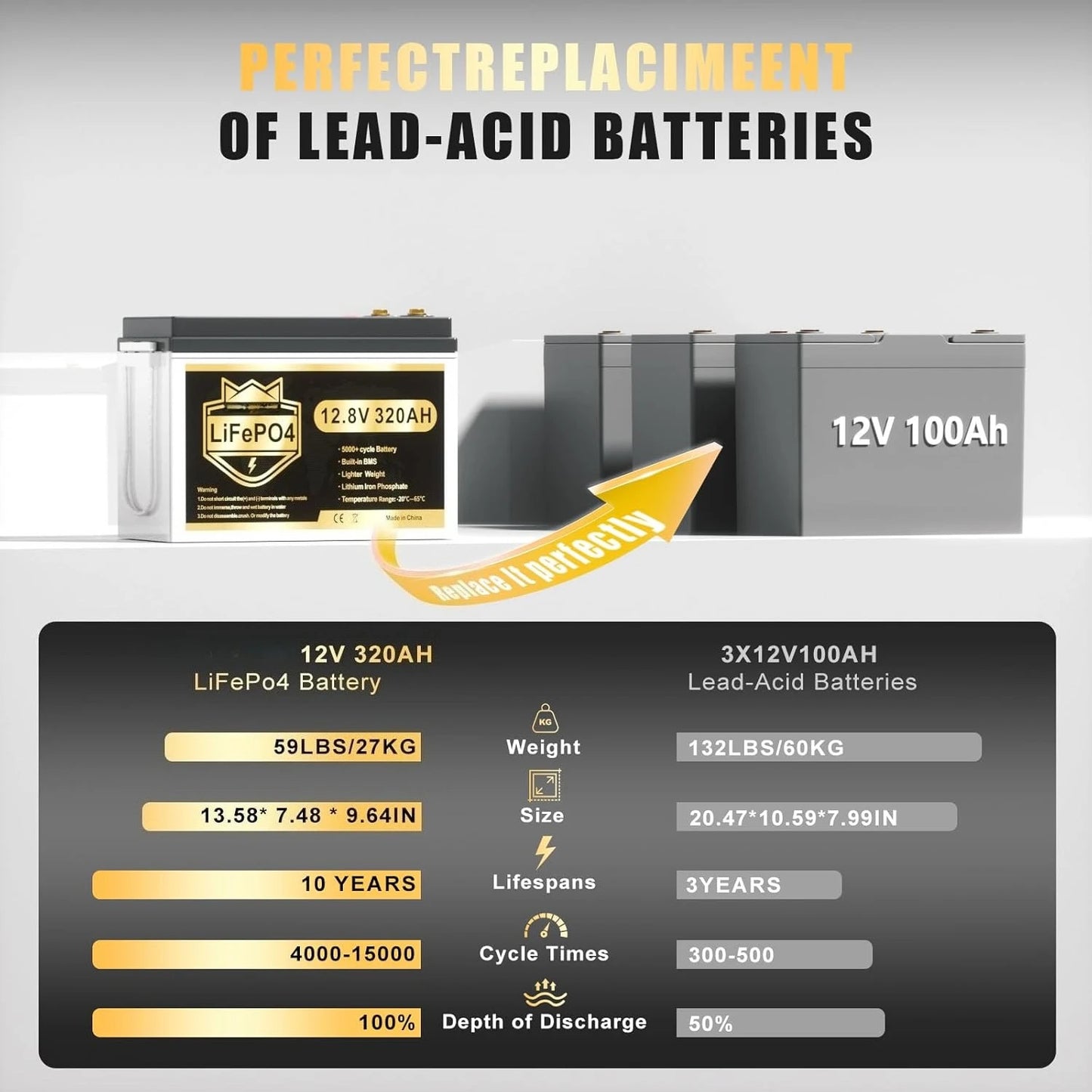 LiFePO4 Battery 12V 320Ah with 200A BMS for Off-Grid
