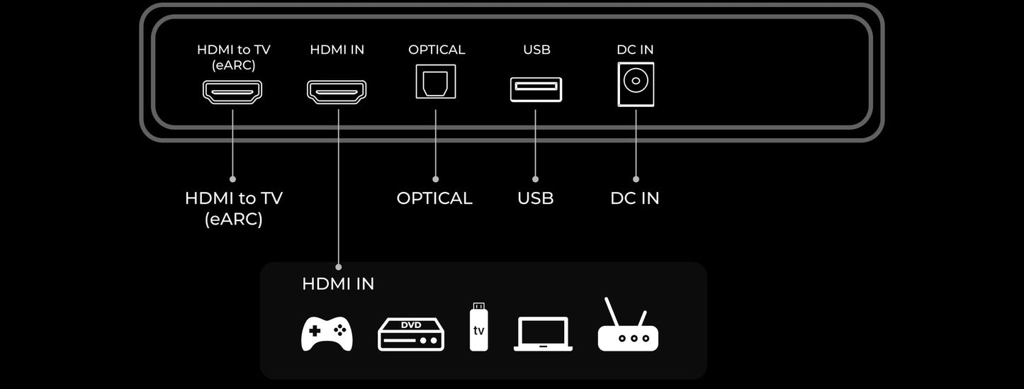 ULTIMEA Skywave X40 5.1.2ch Wireless Surround Sound System Dolby Atmos