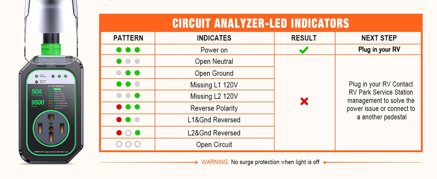 RV Surge Protector 50A 9500J Waterproof RV Circuit Analyzer