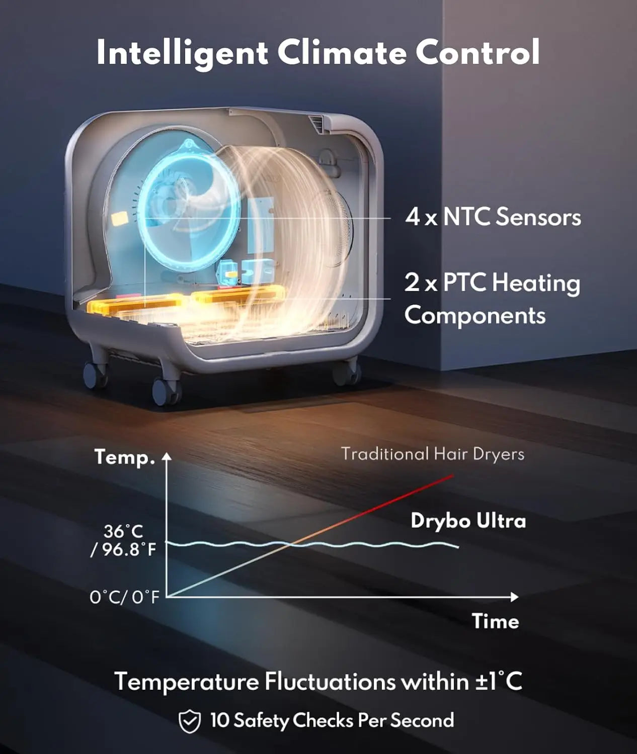 135L Pet Dryer Box Ultra-Quiet Smart Temp Control 360° Hands-Free Safe Drying Dogs Cats Multi-Pet, Custom