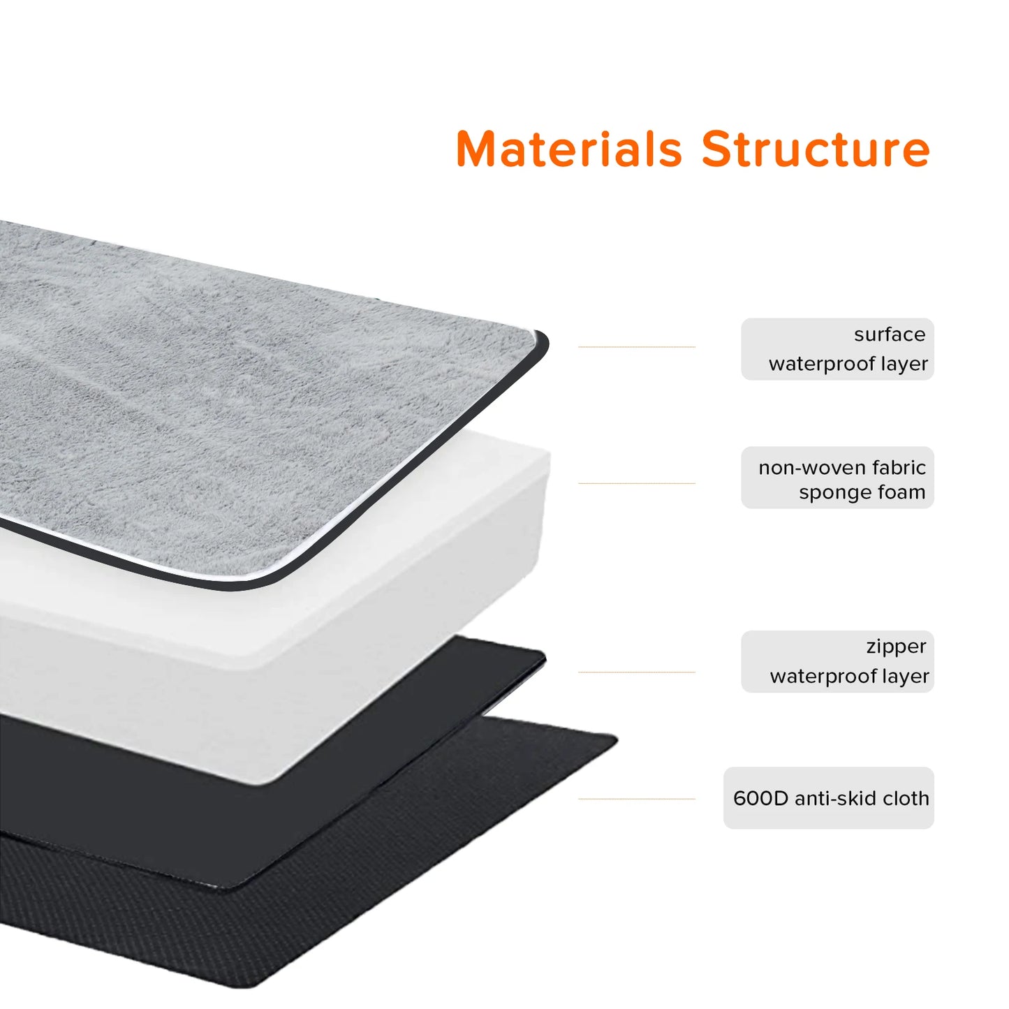 BINGOPAWCN Orthopedic Dog Bed Waterproof With Memory Foam