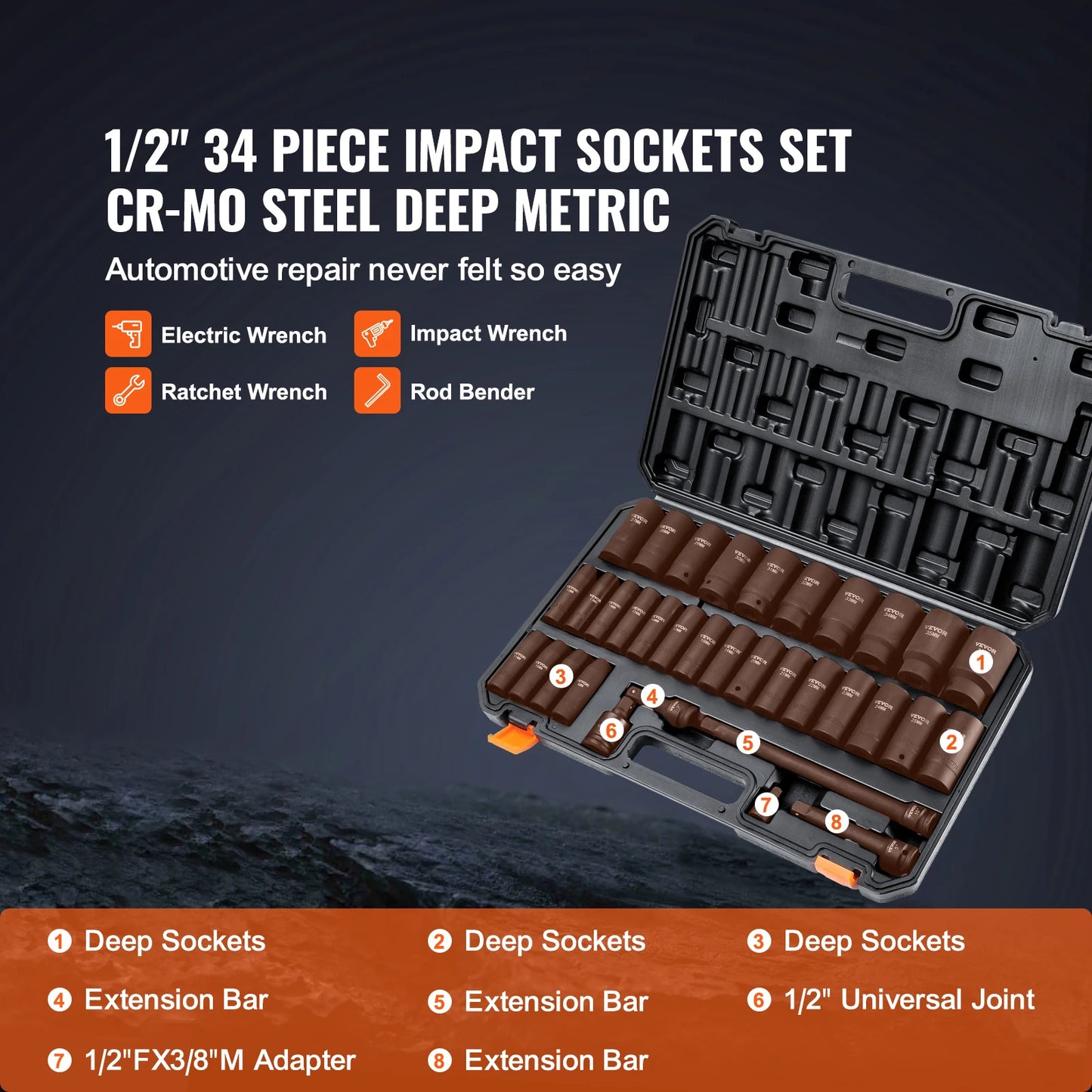 SucceBuy Impact Socket Set Deep SAE Metric CrMo Alloy Steel