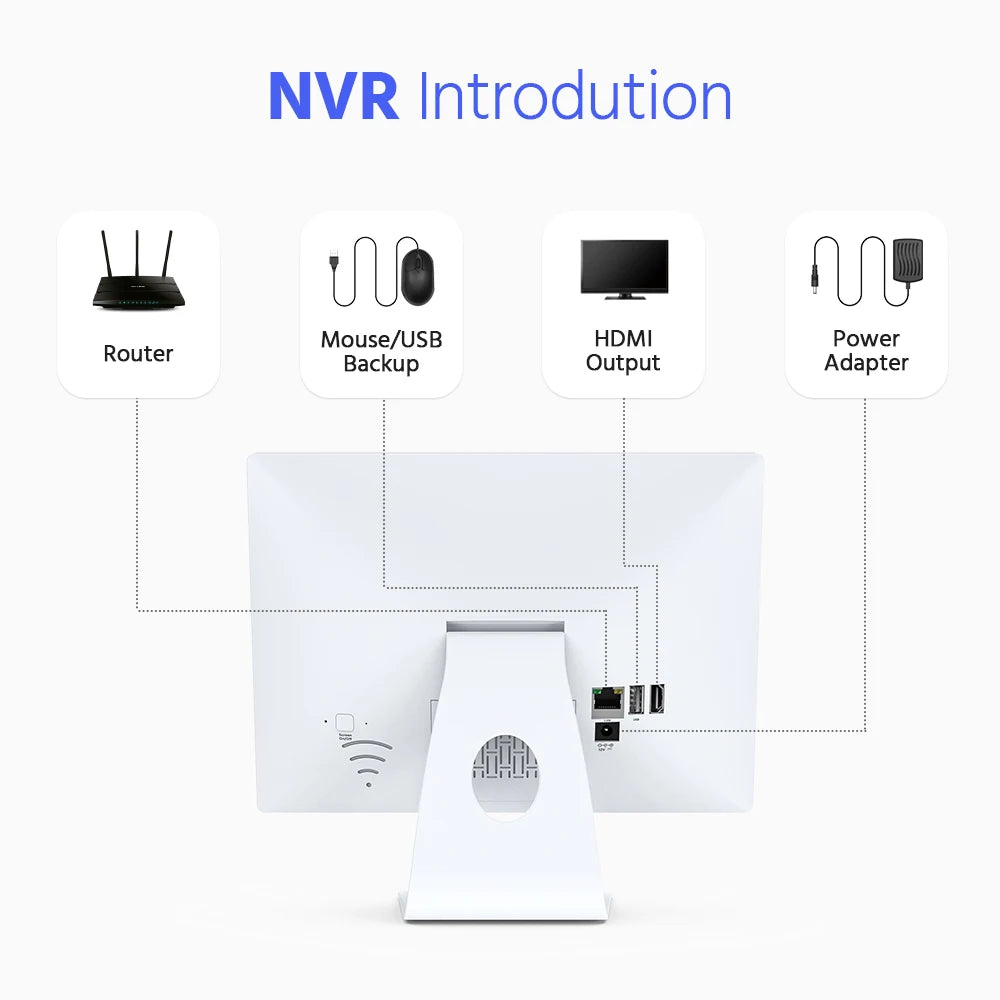 ANNKE 5MP Wireless Security Cameras Kit Outdoor NVR CCTV System