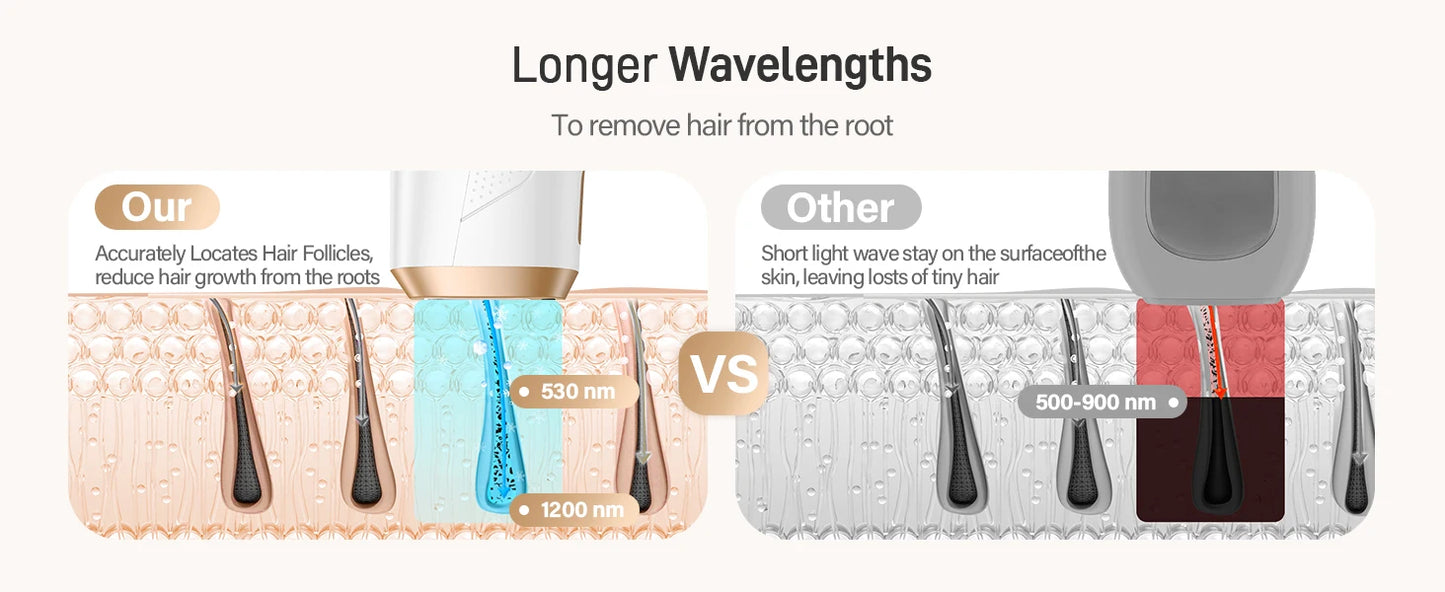 JOOYEECertification IPL Laser Hair Removal Device 3in1 For Home Use