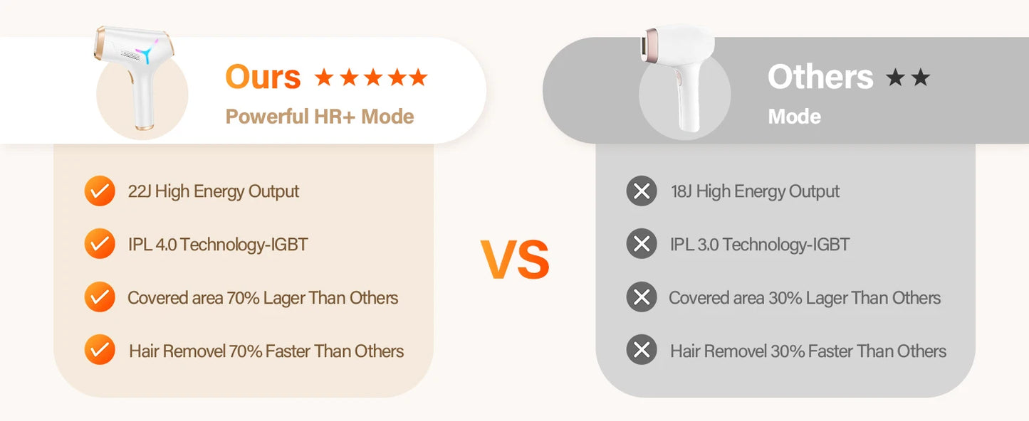 JOOYEECertification IPL Laser Hair Removal Device 3in1 For Home Use