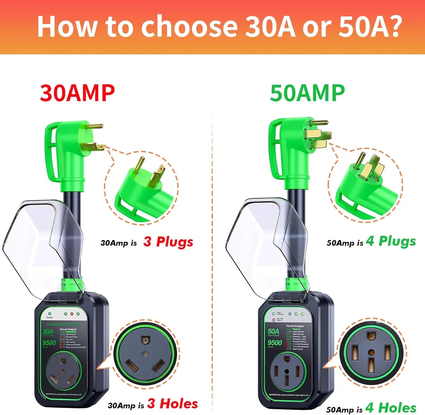 RV Surge Protector 50A 9500J Waterproof RV Circuit Analyzer