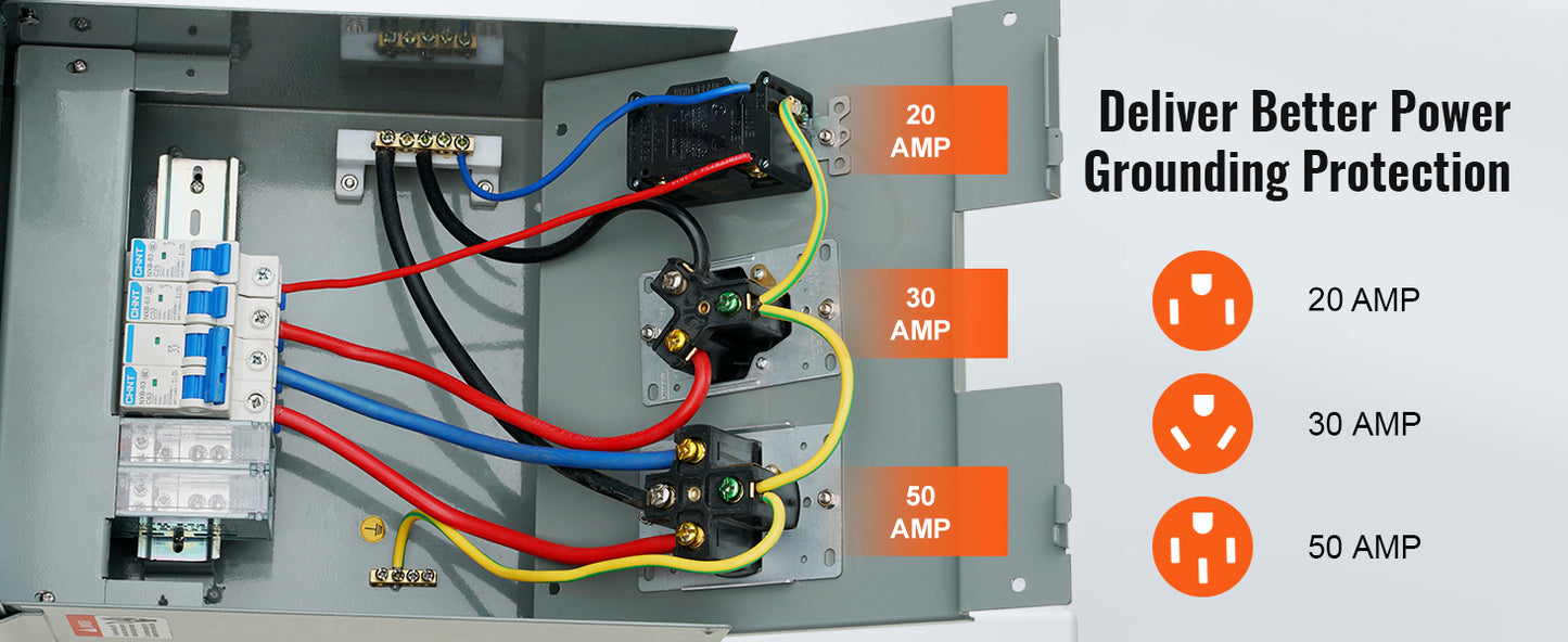 SucceBuy Temporary Power Outlet Panel 125 250V 20A 30A Receptacle